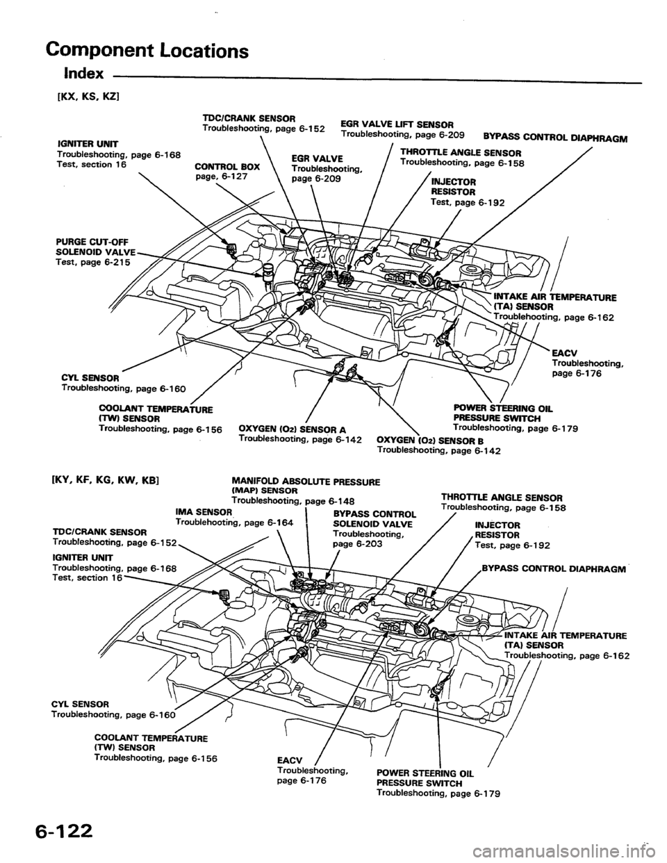 HONDA PRELUDE 1984 Service Manual PDF HONDA PRELUDE 1984 Service Manual PDF