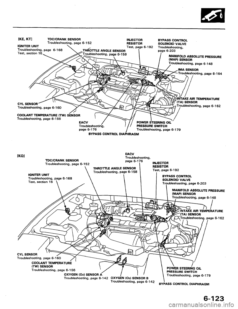 HONDA PRELUDE 1984 Service Manual PDF HONDA PRELUDE 1984 Service Manual PDF