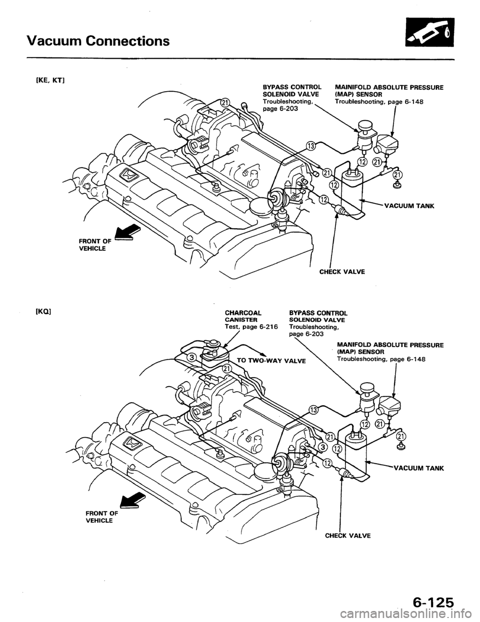 HONDA PRELUDE 1984 Service Manual PDF HONDA PRELUDE 1984 Service Manual PDF