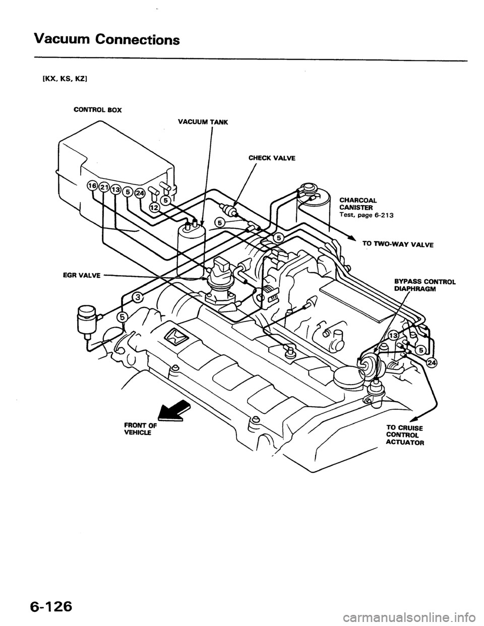 HONDA PRELUDE 1984 Service Manual PDF HONDA PRELUDE 1984 Service Manual PDF
