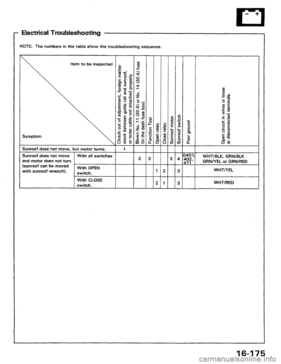 HONDA PRELUDE 1984 Service Repair Manual HONDA PRELUDE 1984 Service Repair Manual