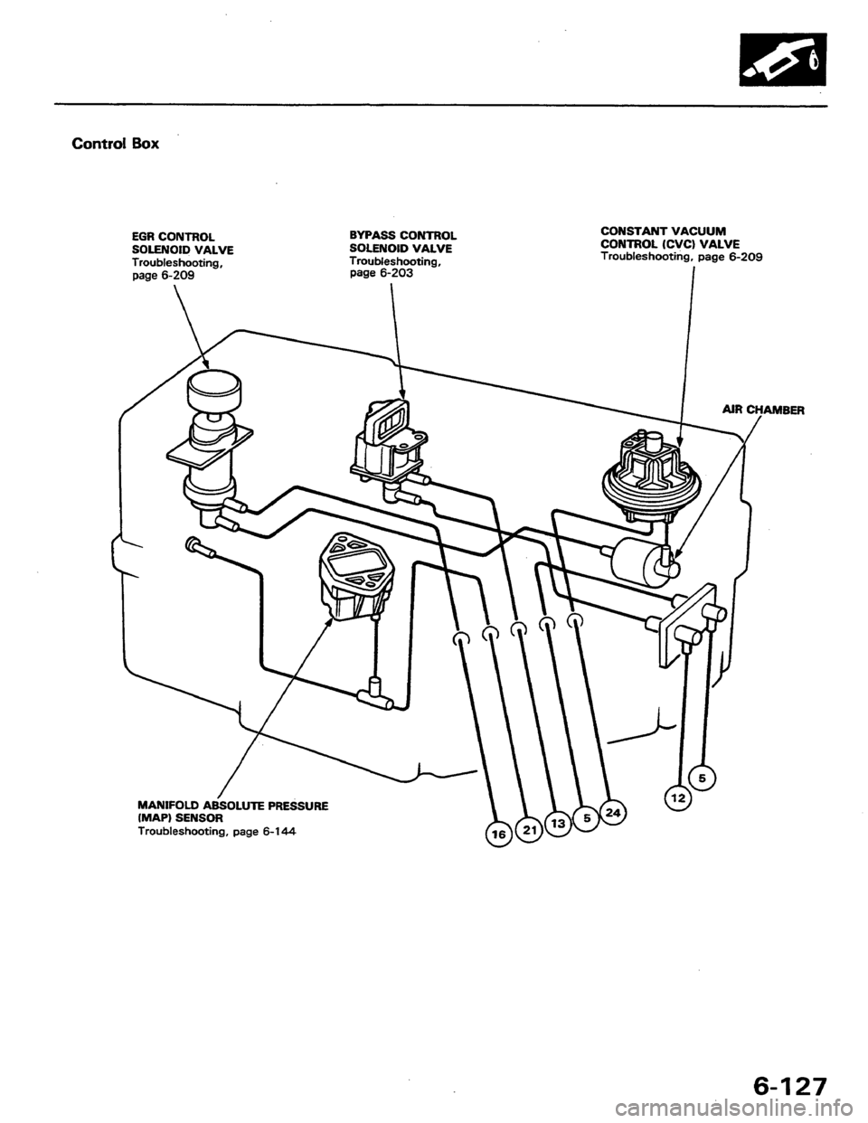 HONDA PRELUDE 1984 Service Manual PDF HONDA PRELUDE 1984 Service Manual PDF