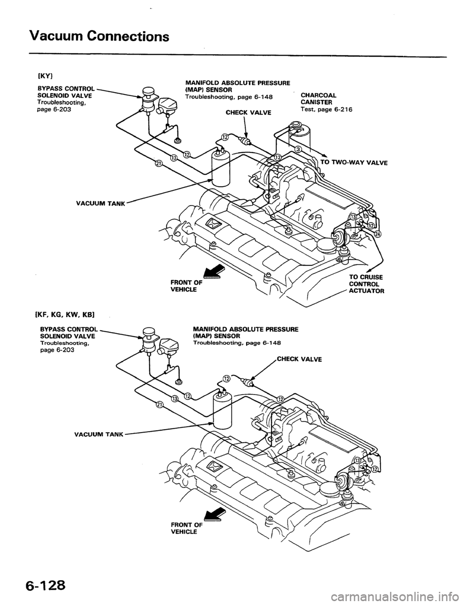 HONDA PRELUDE 1984 Service Manual PDF HONDA PRELUDE 1984 Service Manual PDF