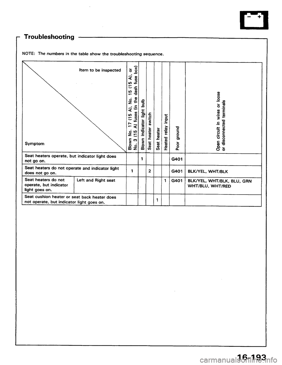 HONDA PRELUDE 1984 Service Repair Manual HONDA PRELUDE 1984 Service Repair Manual