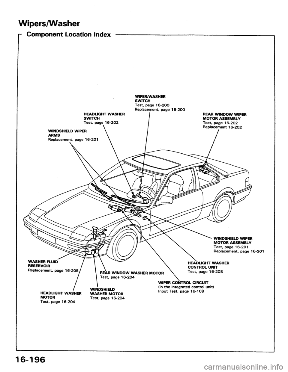 HONDA PRELUDE 1984 Service Repair Manual HONDA PRELUDE 1984 Service Repair Manual