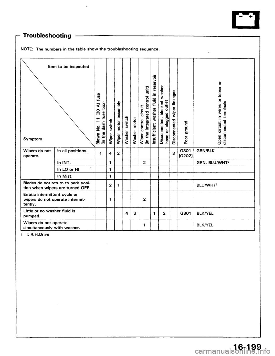 HONDA PRELUDE 1984 Service Repair Manual HONDA PRELUDE 1984 Service Repair Manual