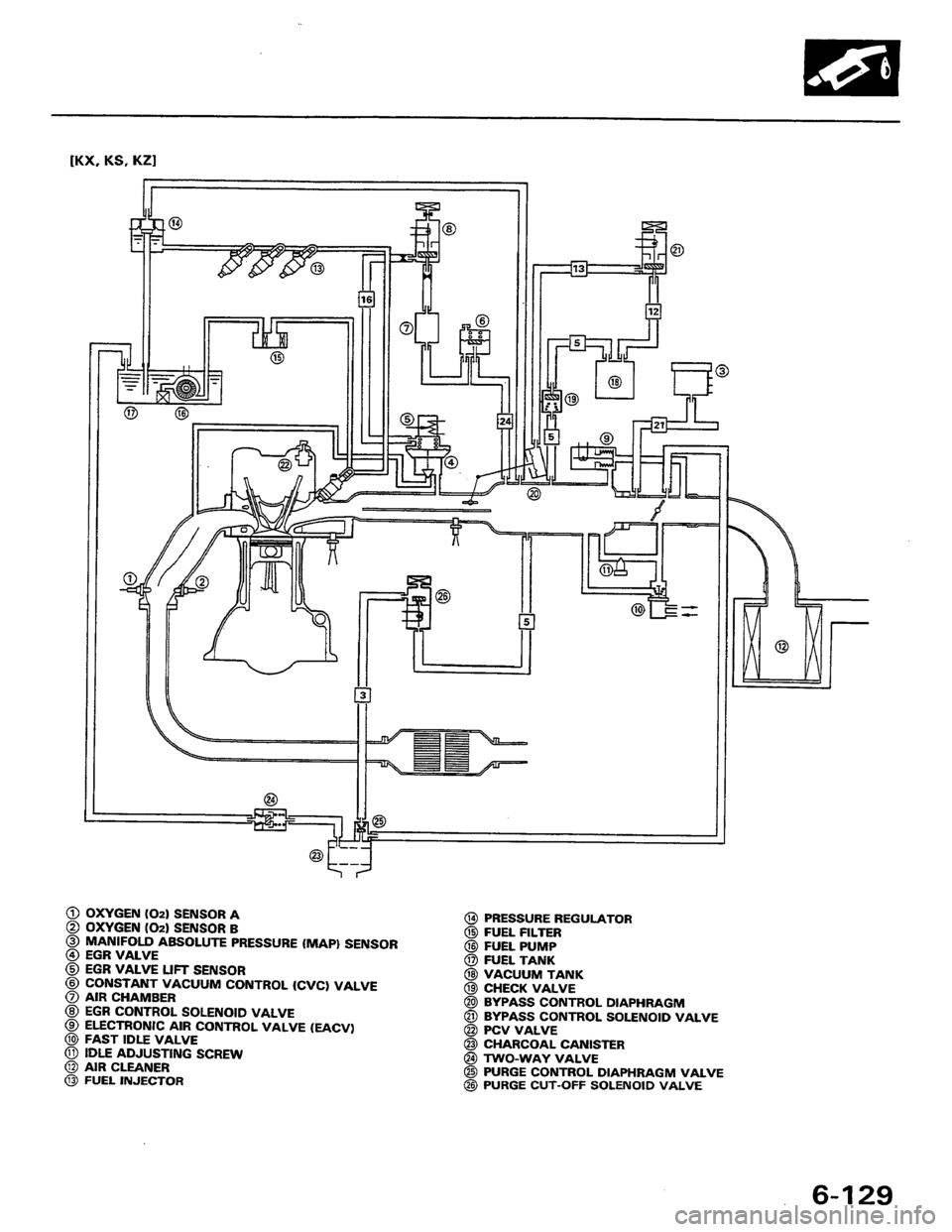 HONDA PRELUDE 1984 Service Manual PDF HONDA PRELUDE 1984 Service Manual PDF