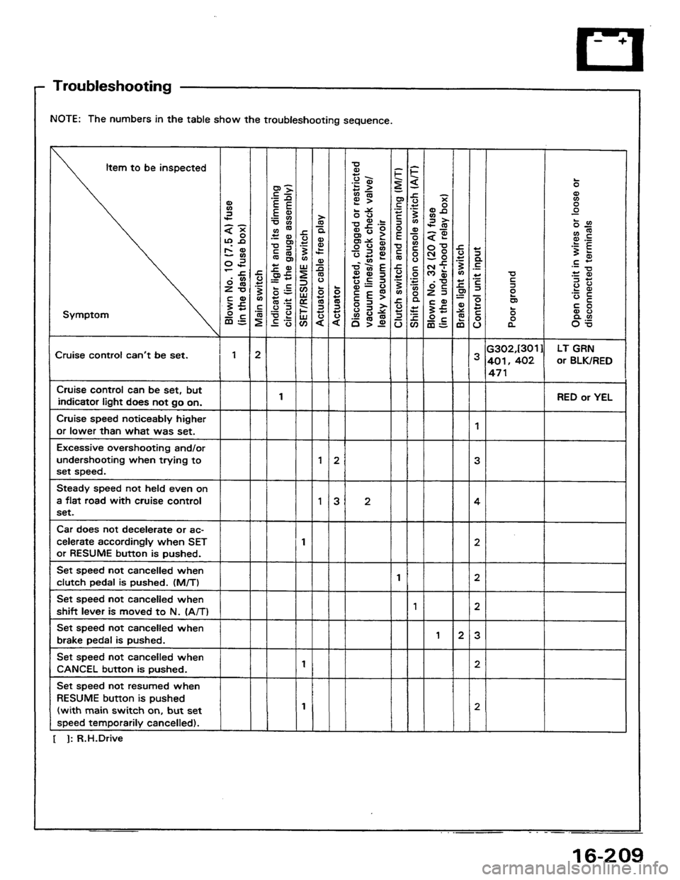 HONDA PRELUDE 1984 Service Repair Manual HONDA PRELUDE 1984 Service Repair Manual