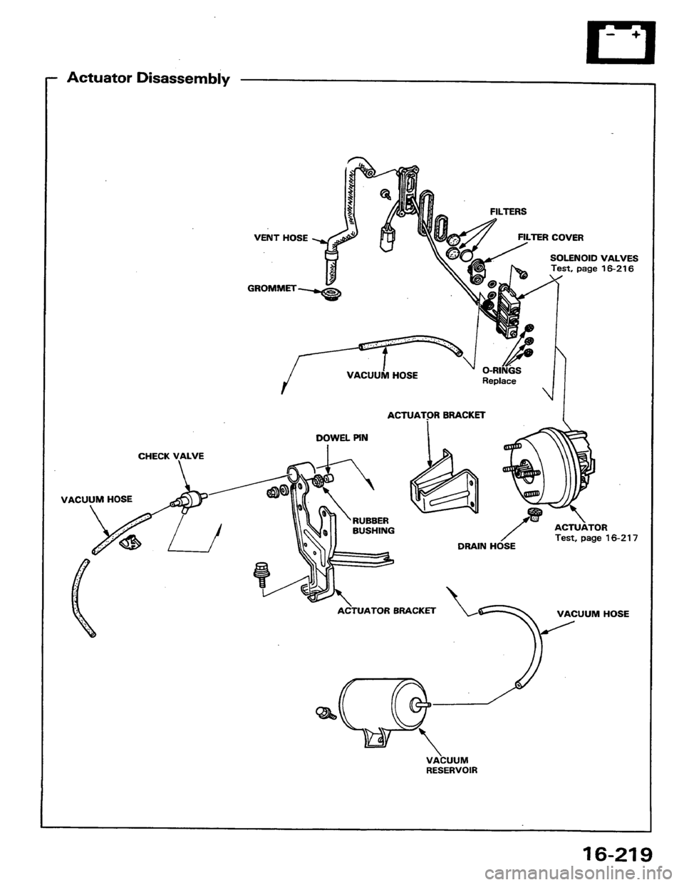 HONDA PRELUDE 1984 Service Repair Manual HONDA PRELUDE 1984 Service Repair Manual