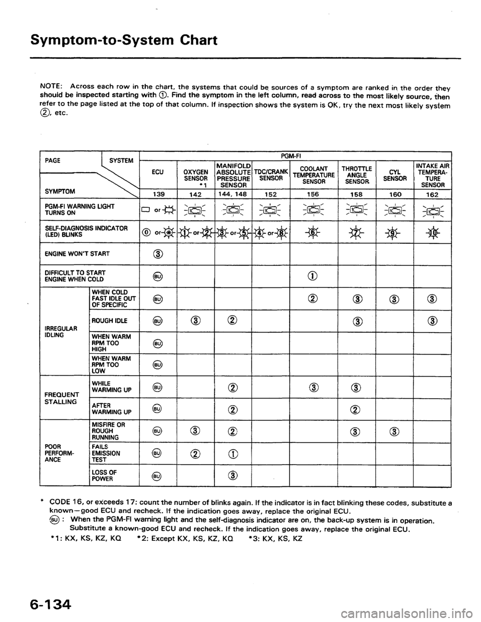 HONDA PRELUDE 1984 Service Manual Online HONDA PRELUDE 1984 Service Manual Online
