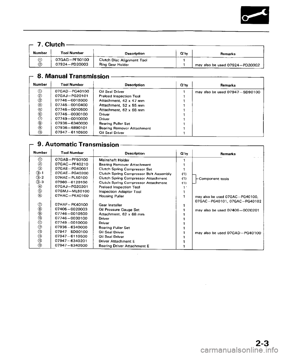 HONDA PRELUDE 1984 Service Repair Manual HONDA PRELUDE 1984 Service Repair Manual