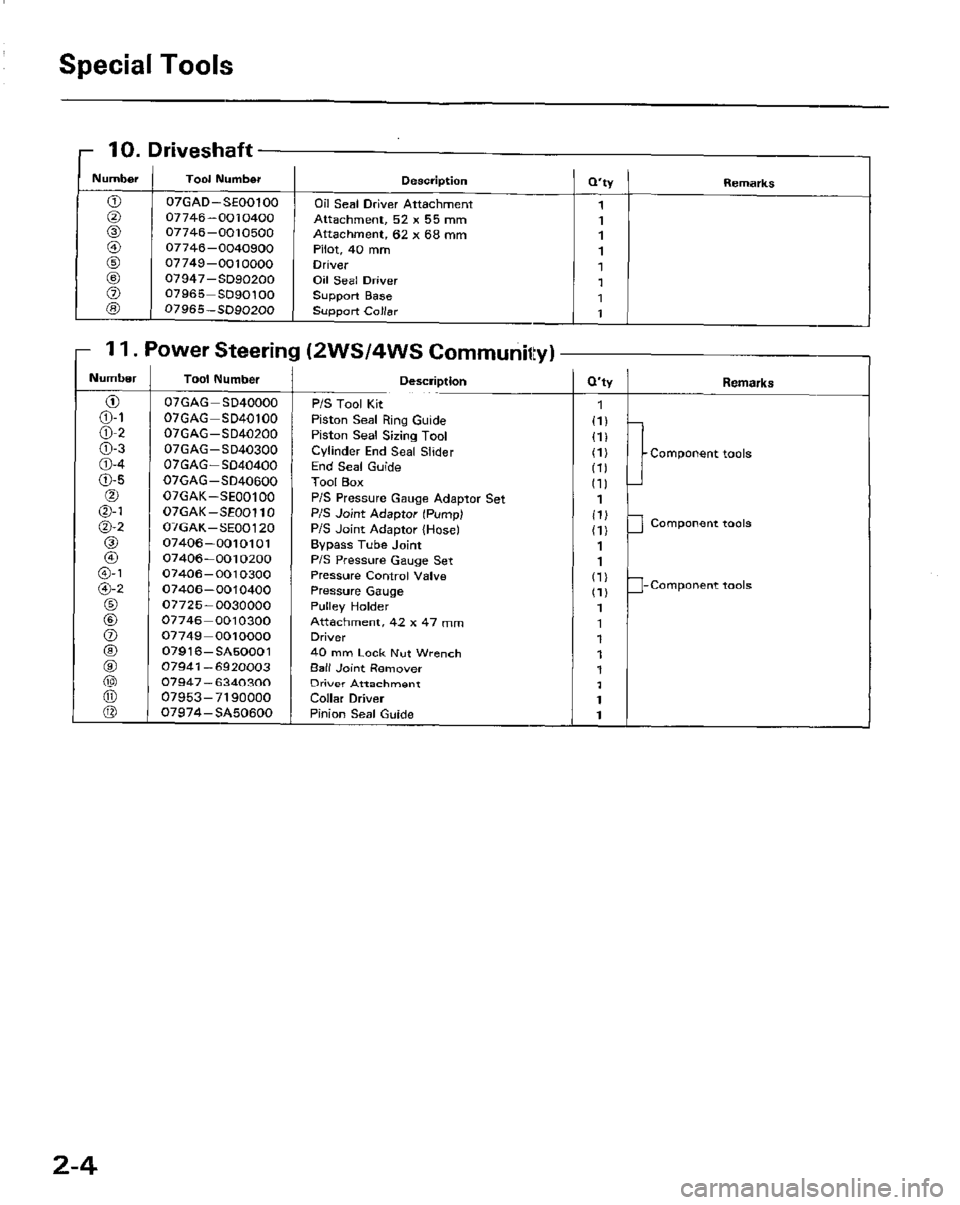 HONDA PRELUDE 1984 Service Repair Manual HONDA PRELUDE 1984 Service Repair Manual