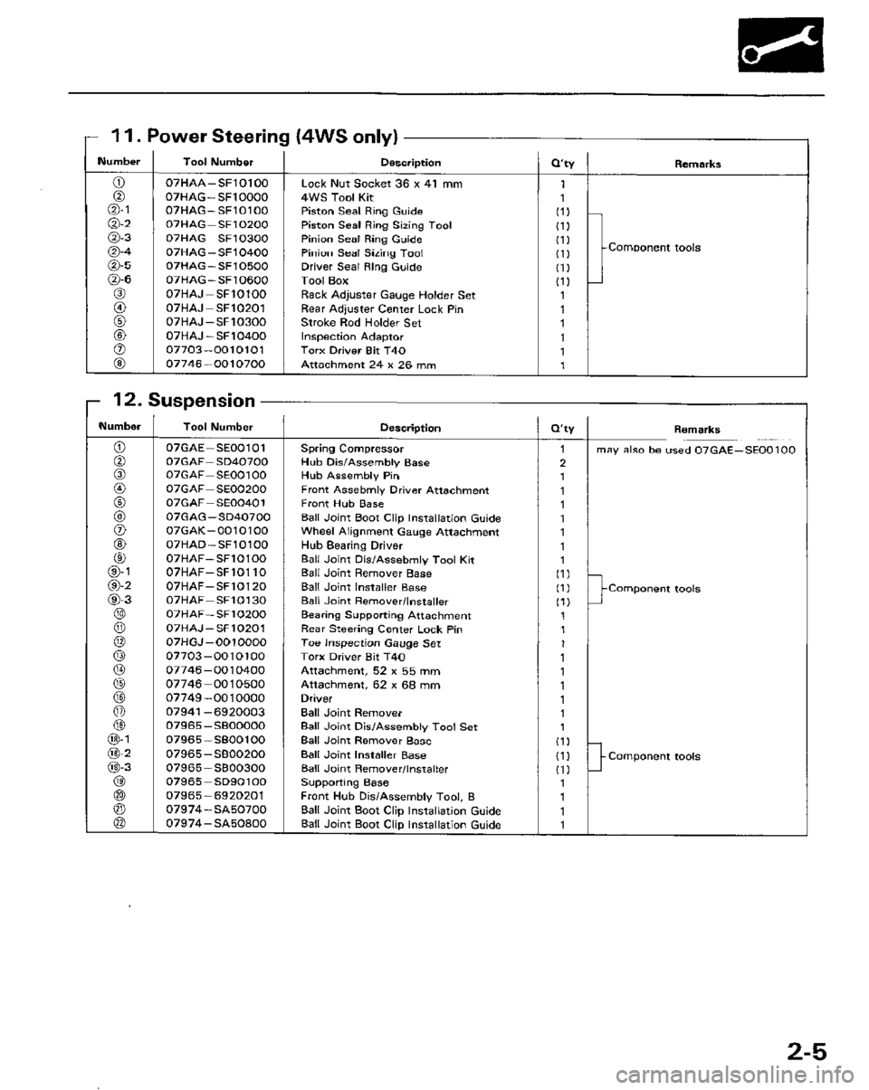 HONDA PRELUDE 1984 Service Repair Manual HONDA PRELUDE 1984 Service Repair Manual