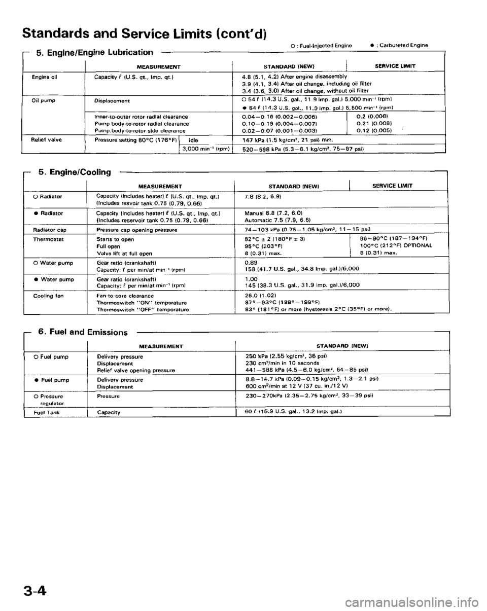 HONDA PRELUDE 1984 Service Repair Manual HONDA PRELUDE 1984 Service Repair Manual
