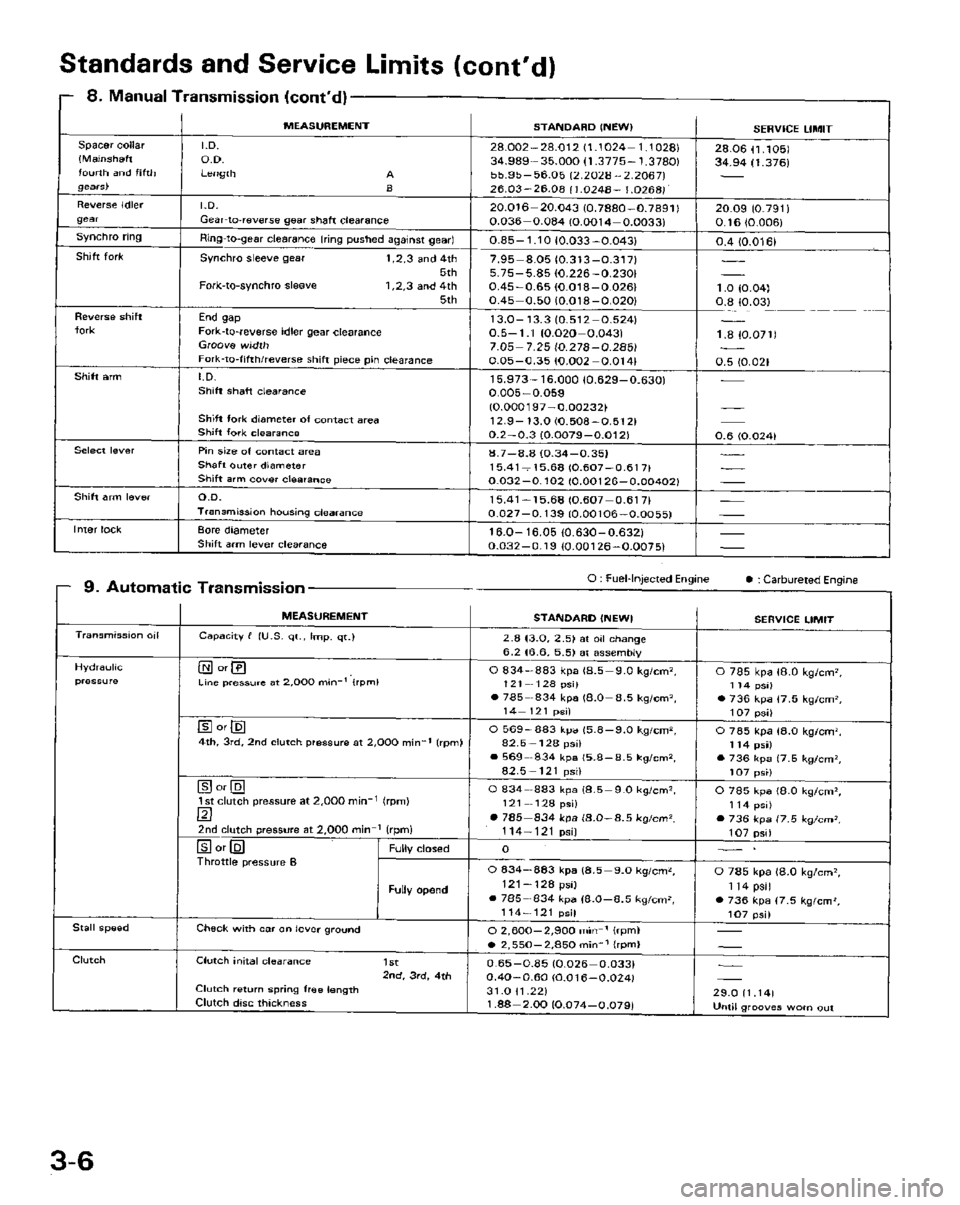 HONDA PRELUDE 1984 Service Repair Manual HONDA PRELUDE 1984 Service Repair Manual