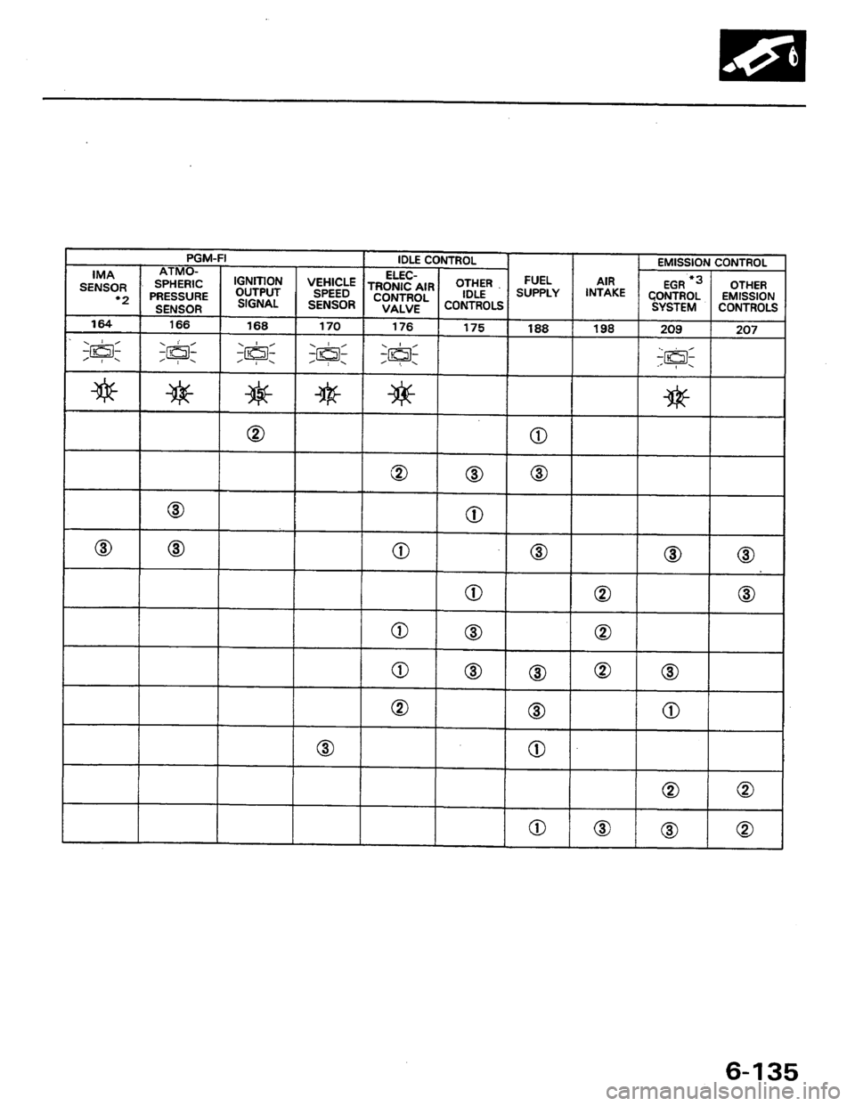 HONDA PRELUDE 1984 Service Manual Online HONDA PRELUDE 1984 Service Manual Online