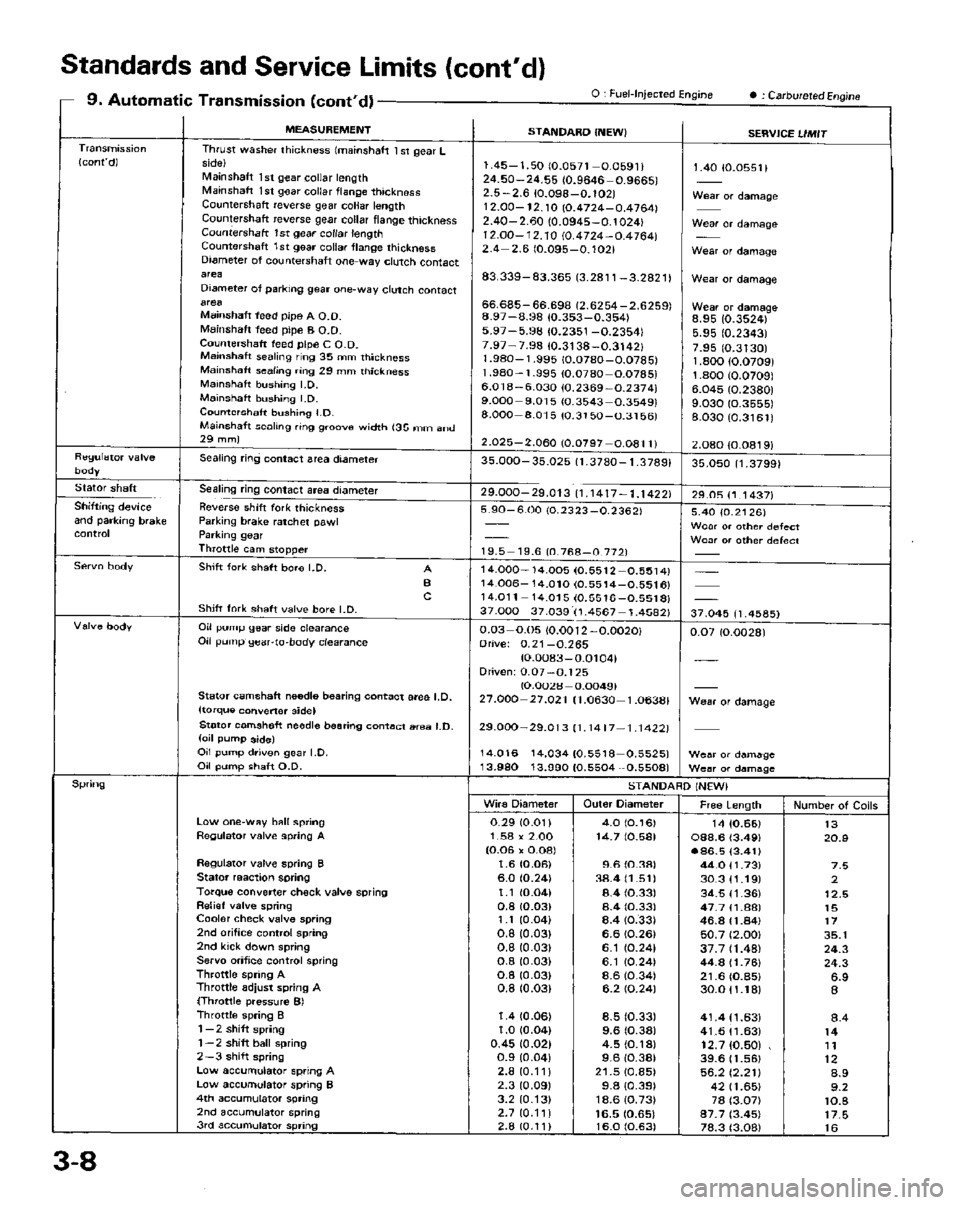 HONDA PRELUDE 1984 Service Repair Manual HONDA PRELUDE 1984 Service Repair Manual