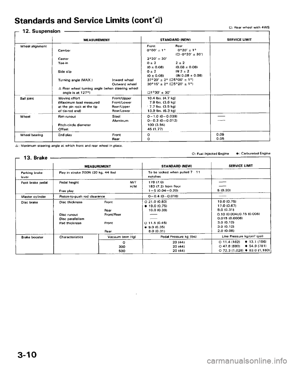 HONDA PRELUDE 1984 Service Repair Manual HONDA PRELUDE 1984 Service Repair Manual