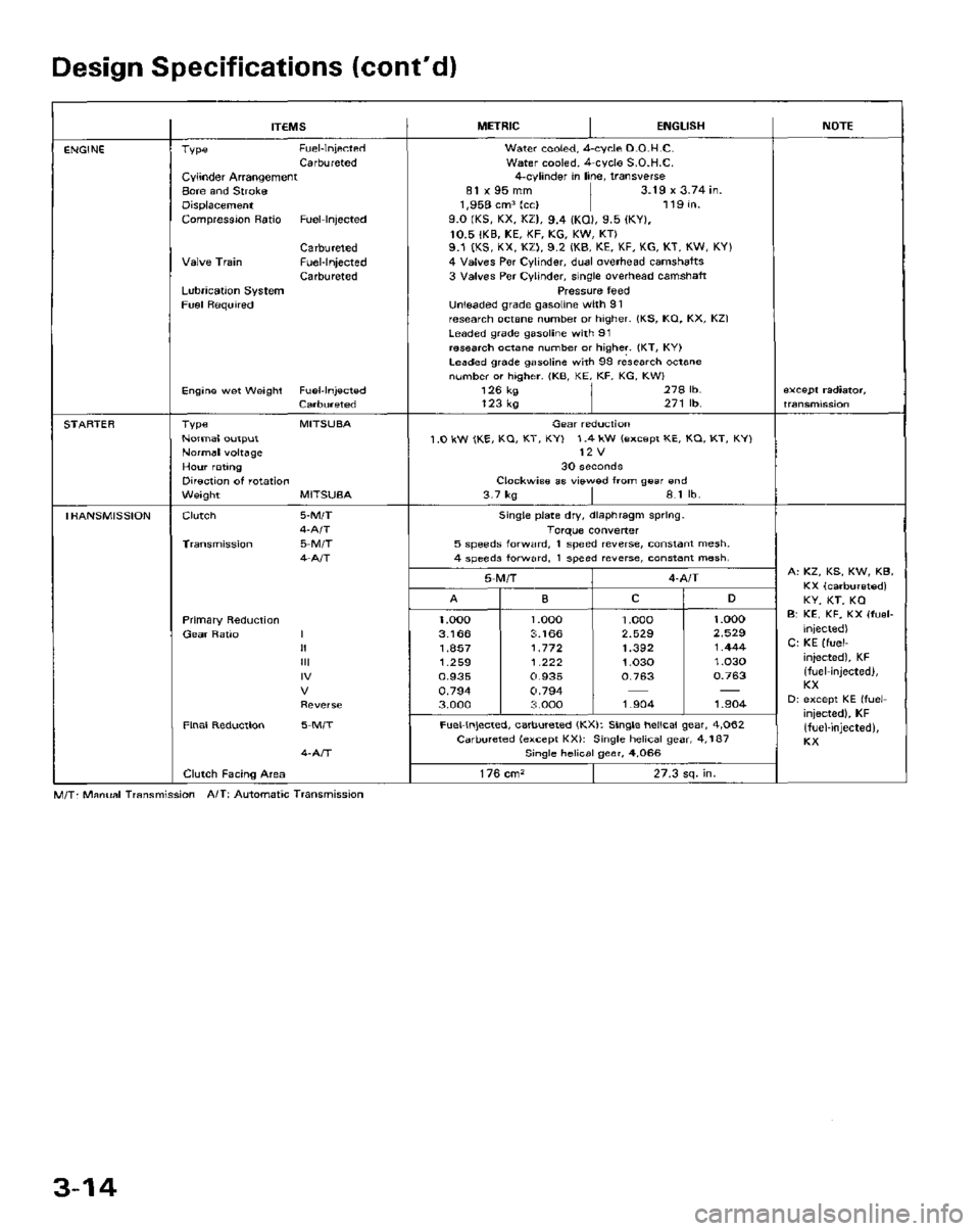 HONDA PRELUDE 1984 Service Repair Manual HONDA PRELUDE 1984 Service Repair Manual