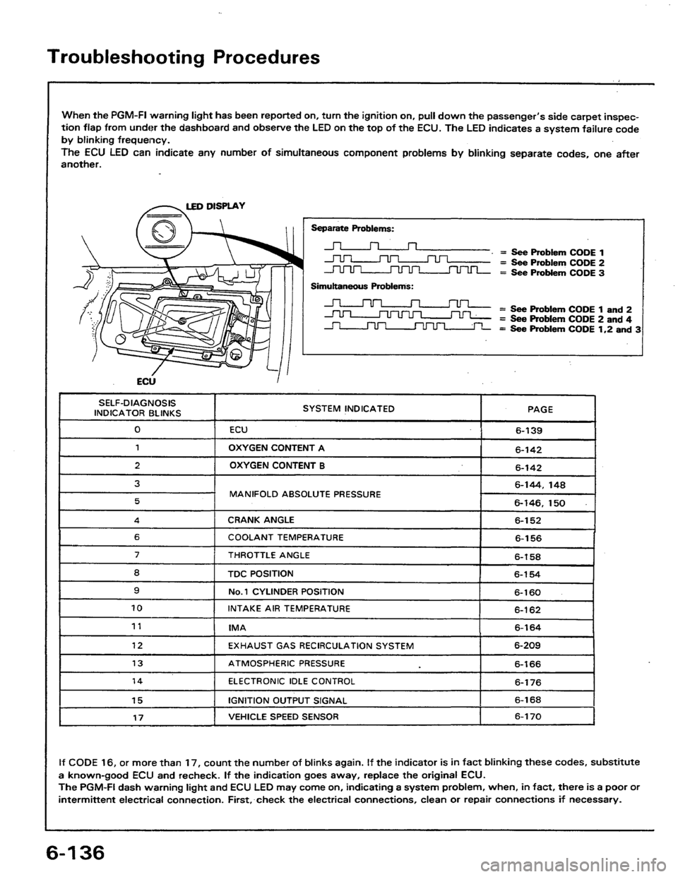 HONDA PRELUDE 1984 Service Manual Online HONDA PRELUDE 1984 Service Manual Online