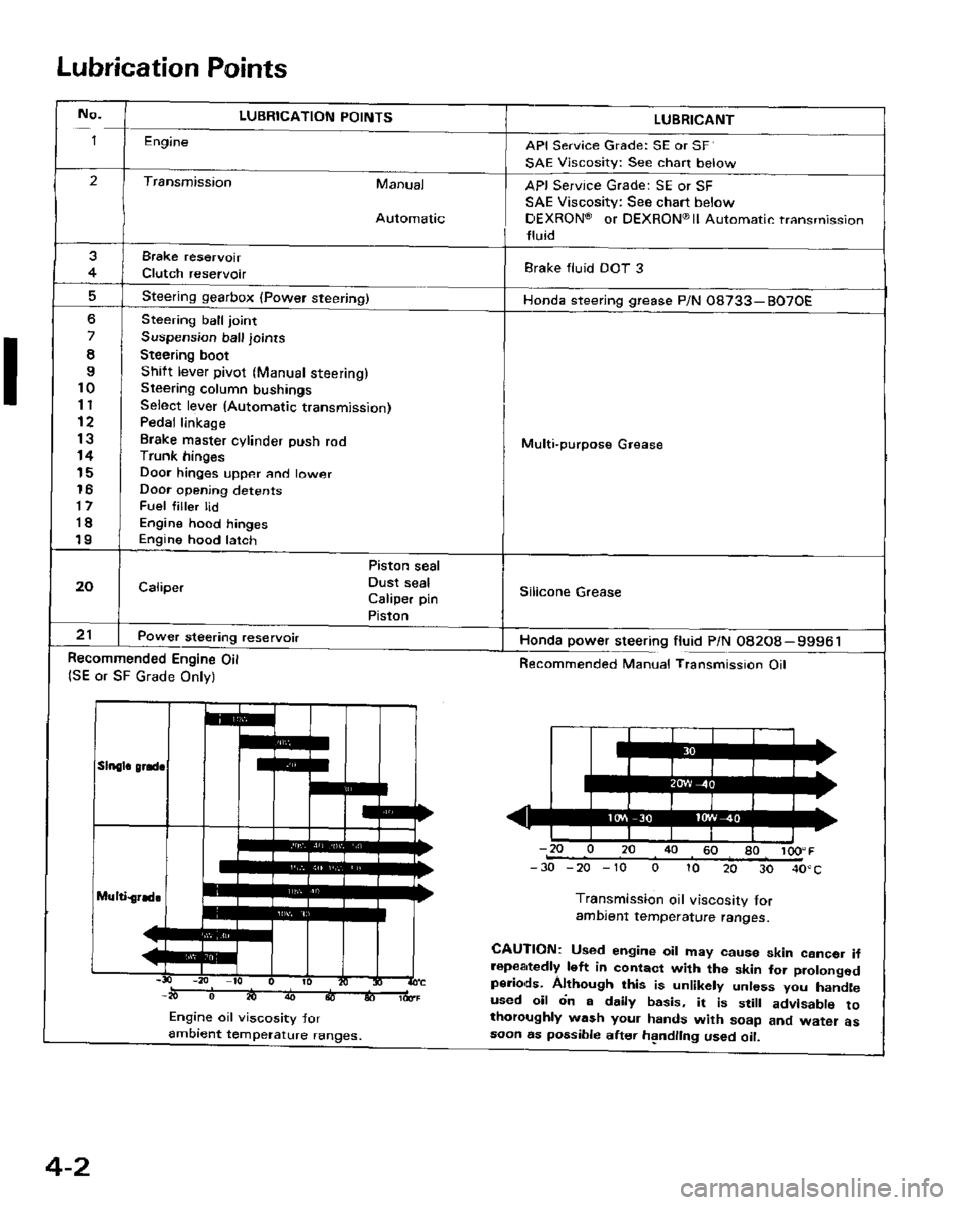 HONDA PRELUDE 1984 Service Repair Manual HONDA PRELUDE 1984 Service Repair Manual