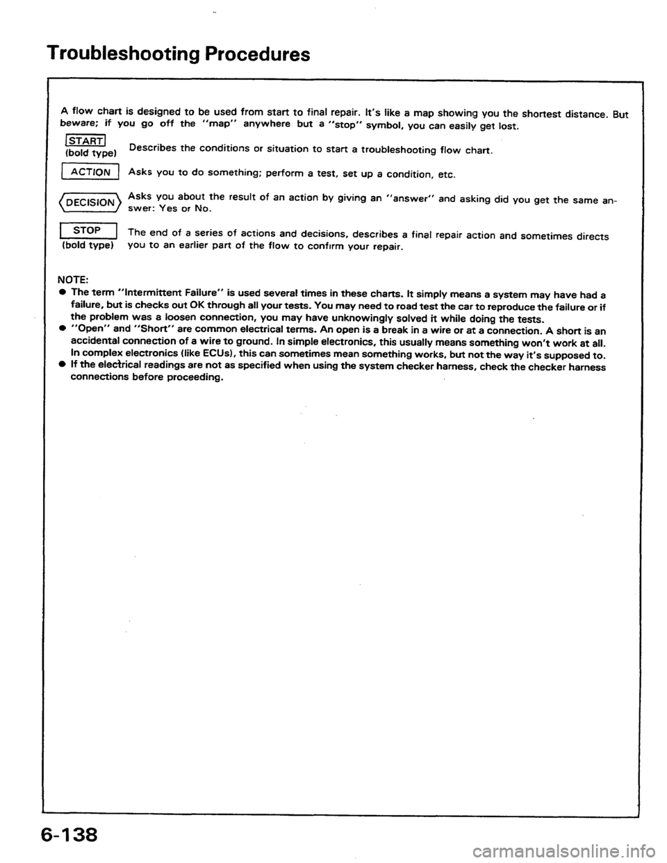 HONDA PRELUDE 1984 Service Manual Online HONDA PRELUDE 1984 Service Manual Online