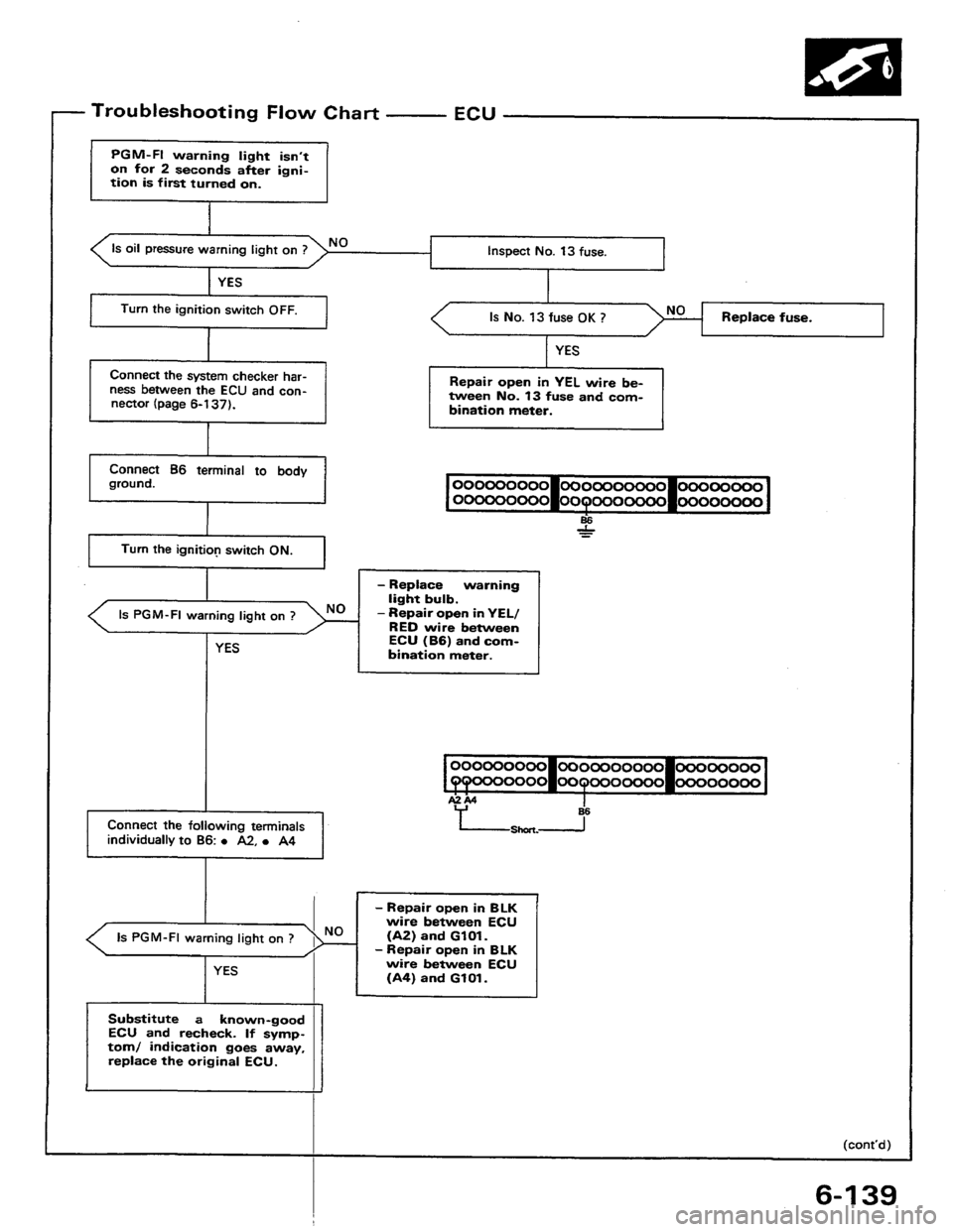 HONDA PRELUDE 1984 Service Manual Online HONDA PRELUDE 1984 Service Manual Online