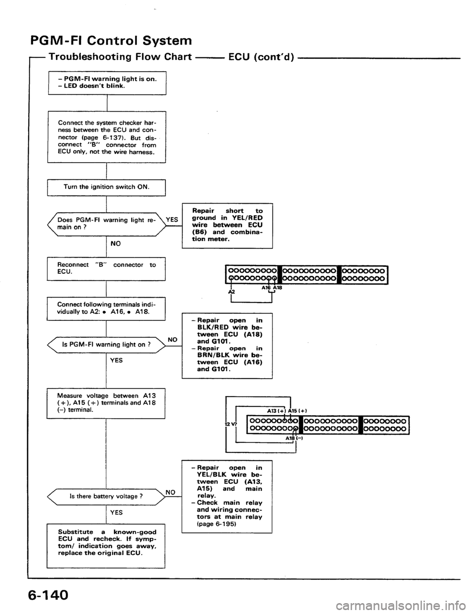 HONDA PRELUDE 1984 Service Manual Online HONDA PRELUDE 1984 Service Manual Online