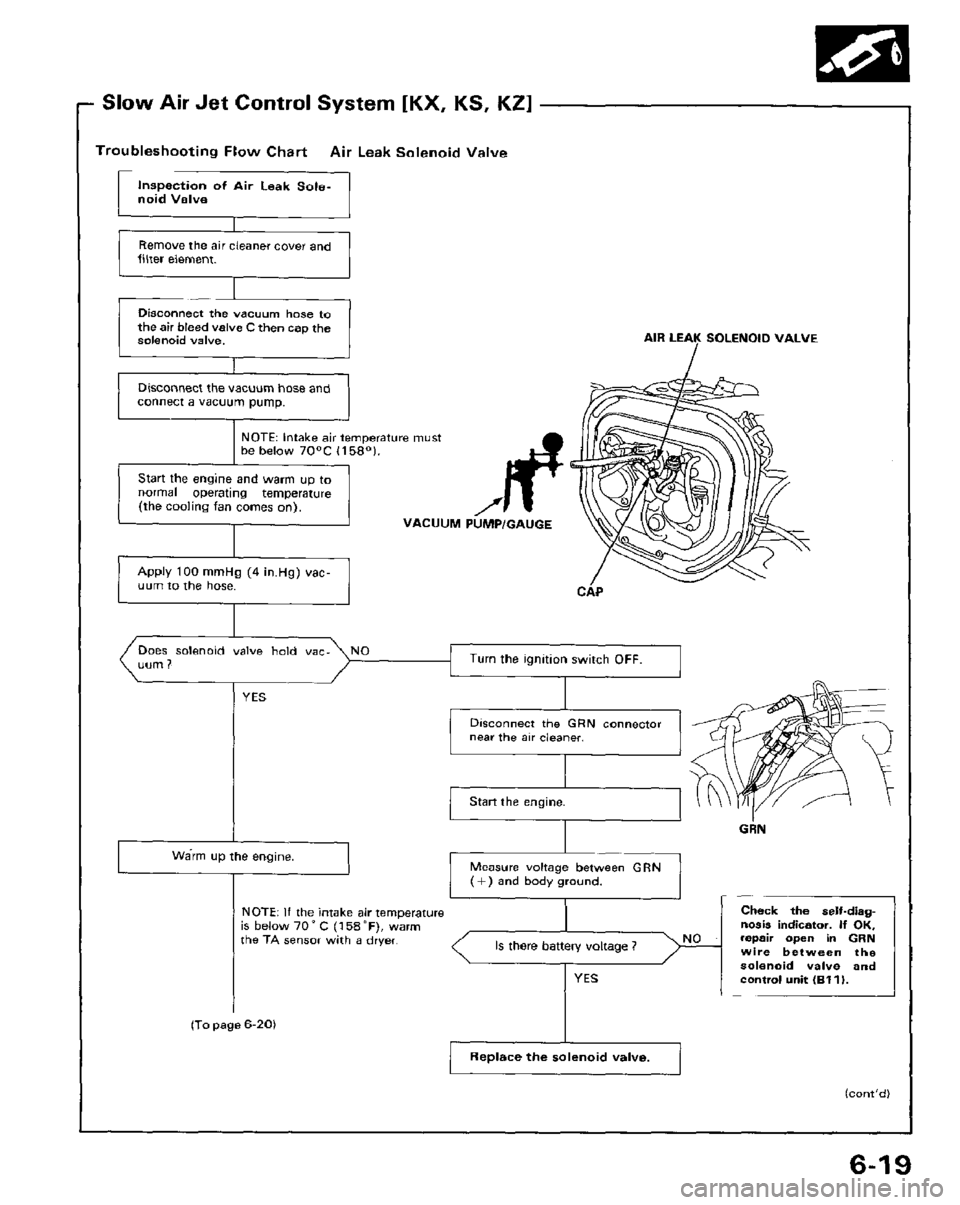 HONDA PRELUDE 1984 Service Repair Manual HONDA PRELUDE 1984 Service Repair Manual