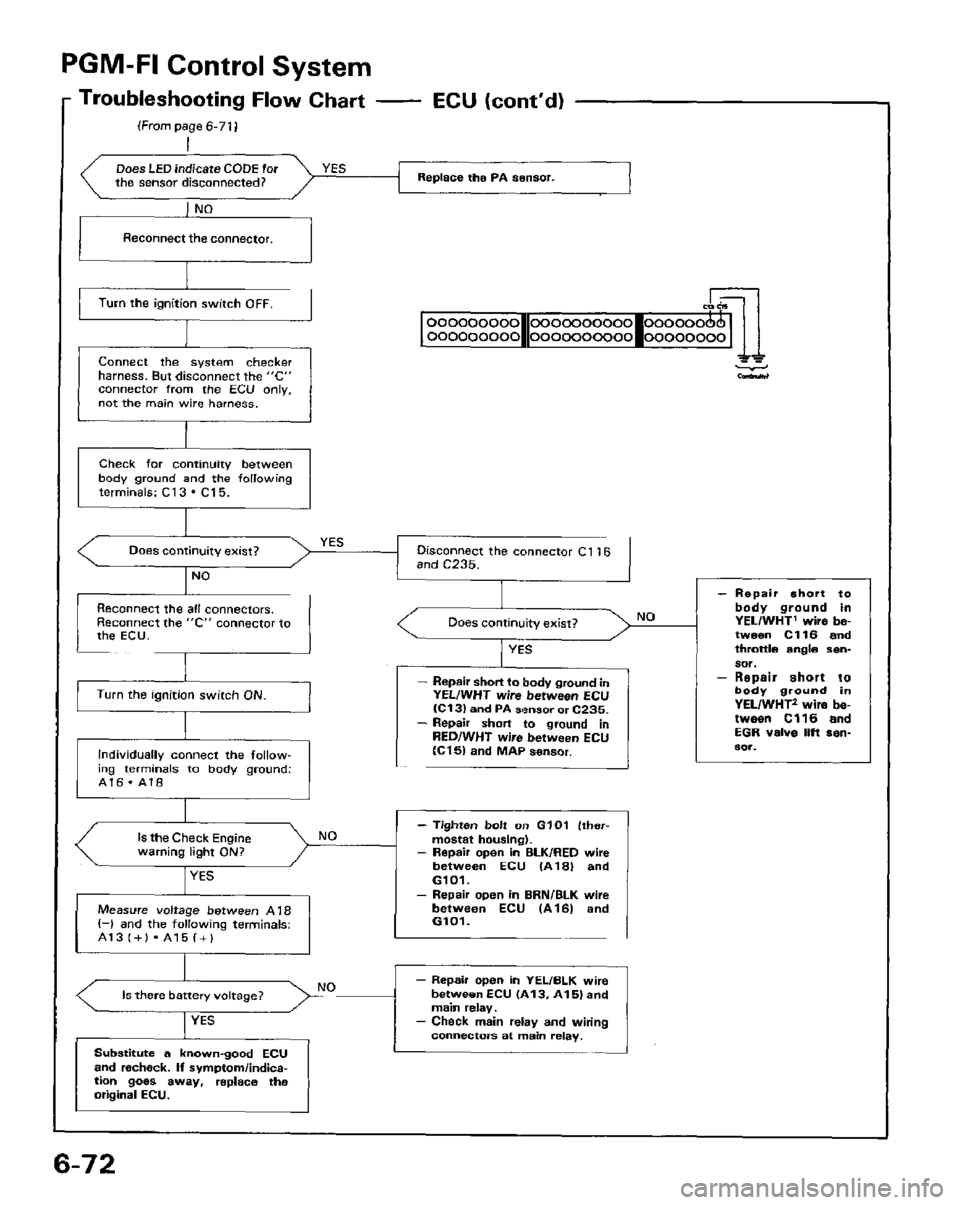 HONDA PRELUDE 1984 Service Repair Manual HONDA PRELUDE 1984 Service Repair Manual