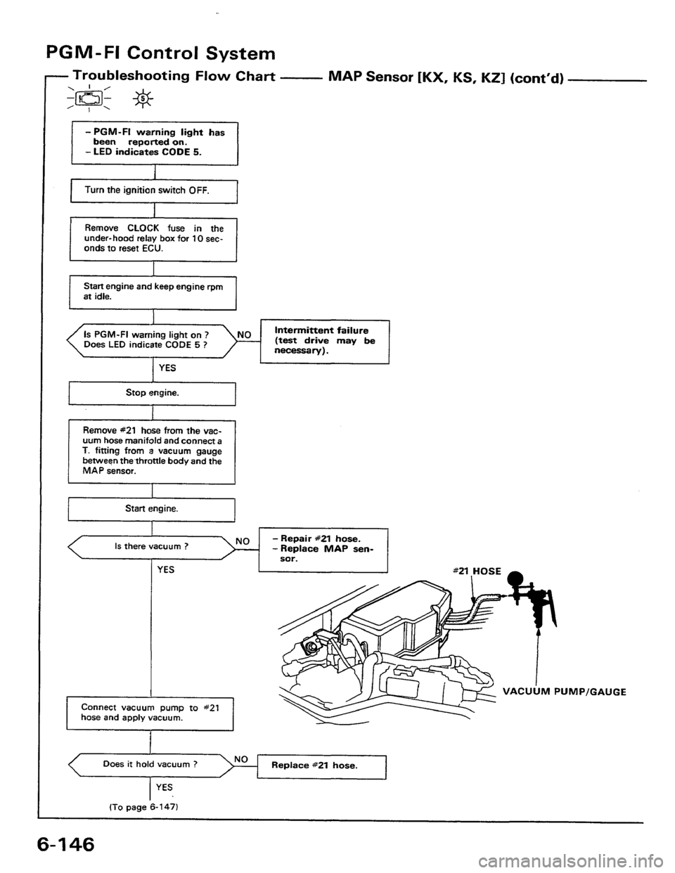 HONDA PRELUDE 1984 Service Owners Manual HONDA PRELUDE 1984 Service Owners Manual
