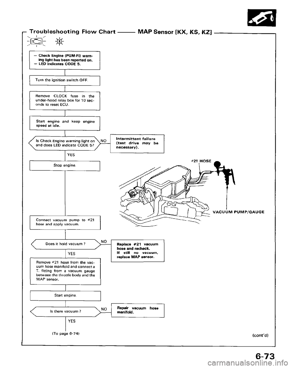 HONDA PRELUDE 1984 Service Repair Manual HONDA PRELUDE 1984 Service Repair Manual