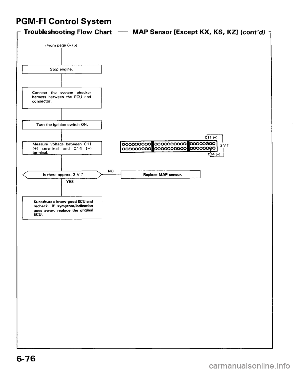 HONDA PRELUDE 1984 Service Repair Manual HONDA PRELUDE 1984 Service Repair Manual