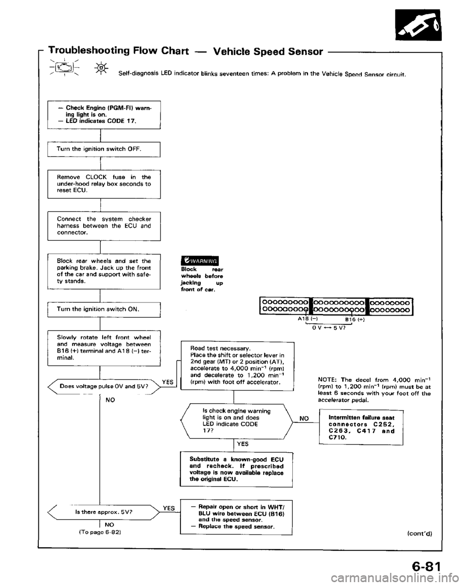HONDA PRELUDE 1984 Service Repair Manual HONDA PRELUDE 1984 Service Repair Manual
