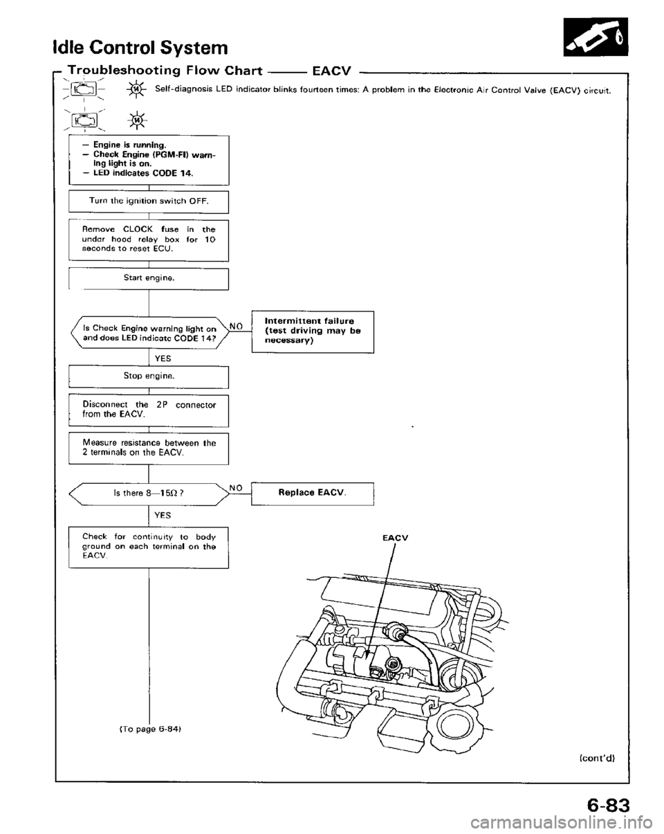 HONDA PRELUDE 1984 Service Repair Manual HONDA PRELUDE 1984 Service Repair Manual