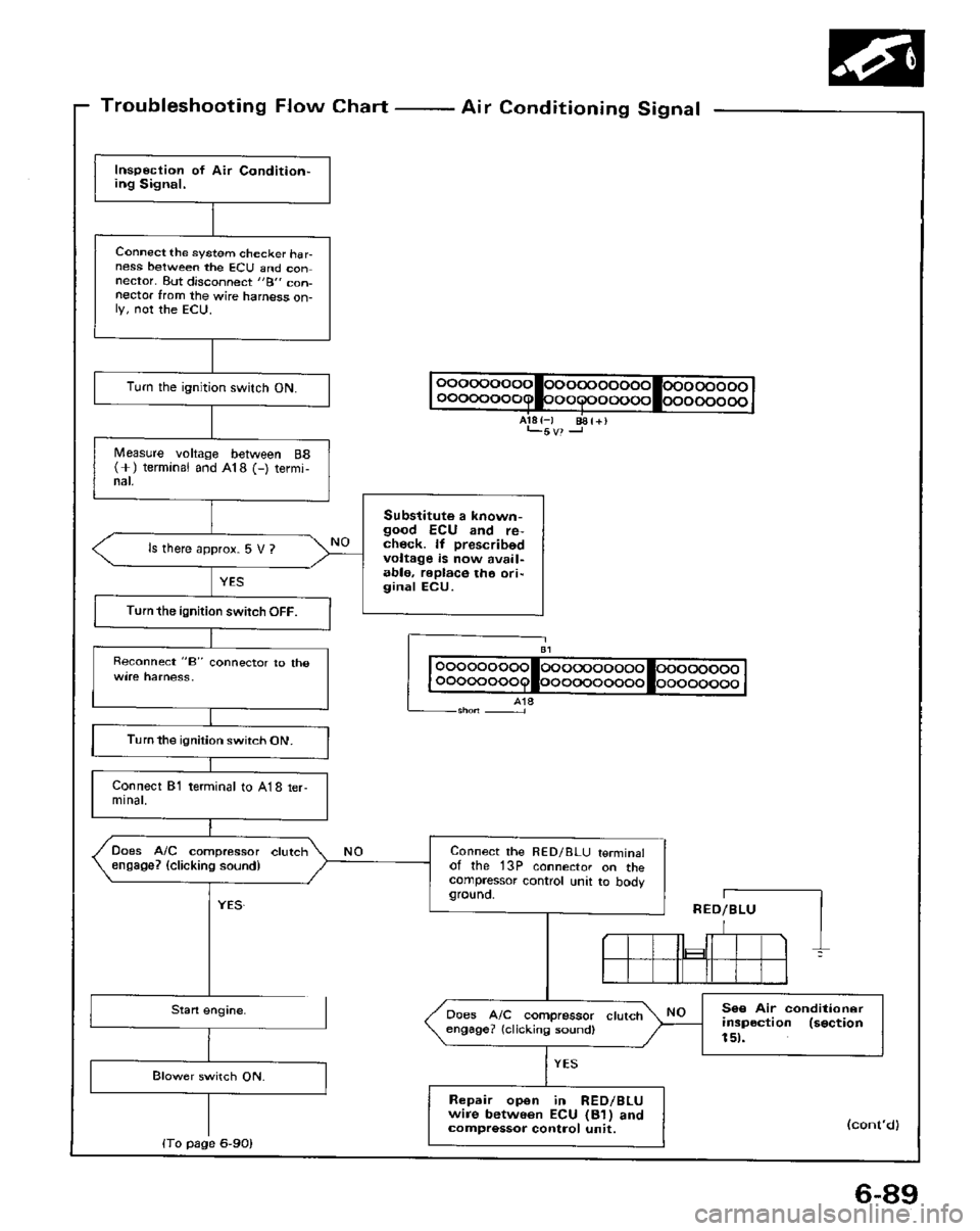 HONDA PRELUDE 1984 Service Repair Manual HONDA PRELUDE 1984 Service Repair Manual