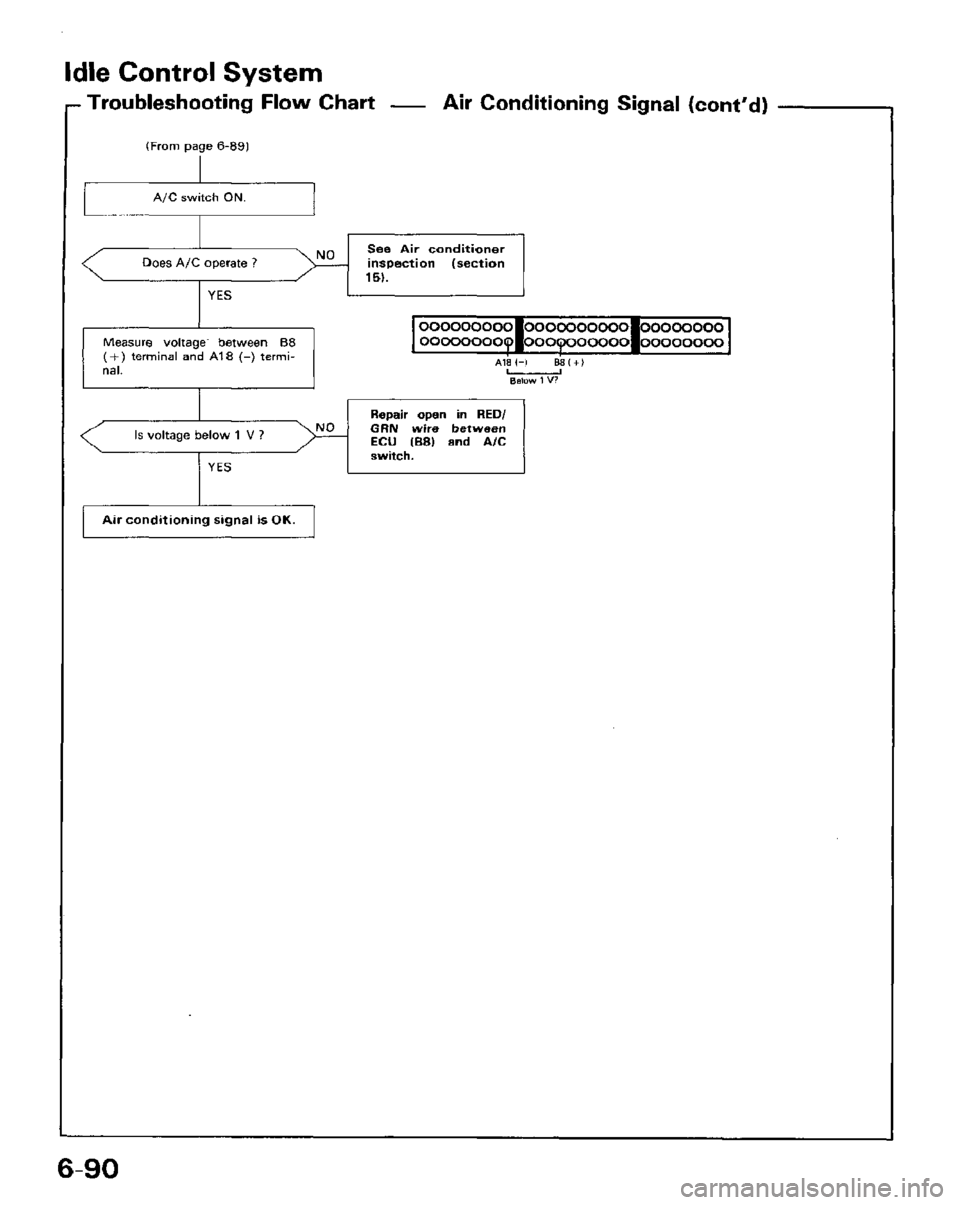 HONDA PRELUDE 1984 Service Repair Manual HONDA PRELUDE 1984 Service Repair Manual