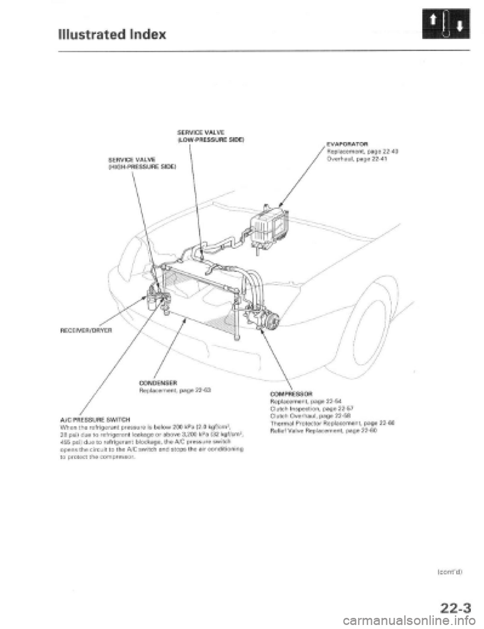 HONDA PRELUDE 1997 Service Repair Manual HONDA PRELUDE 1997 Service Repair Manual