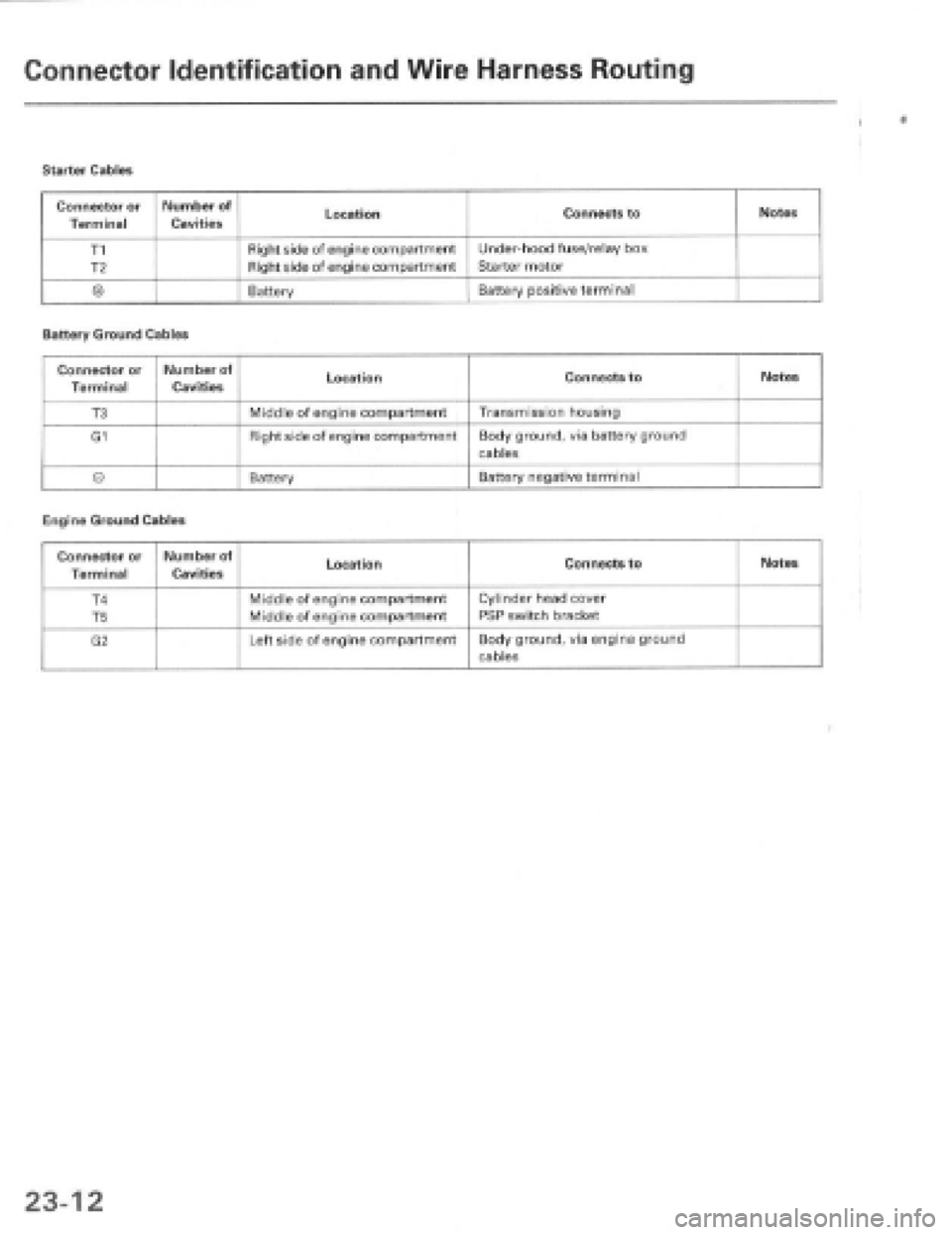 HONDA PRELUDE 1997 Service Repair Manual HONDA PRELUDE 1997 Service Repair Manual