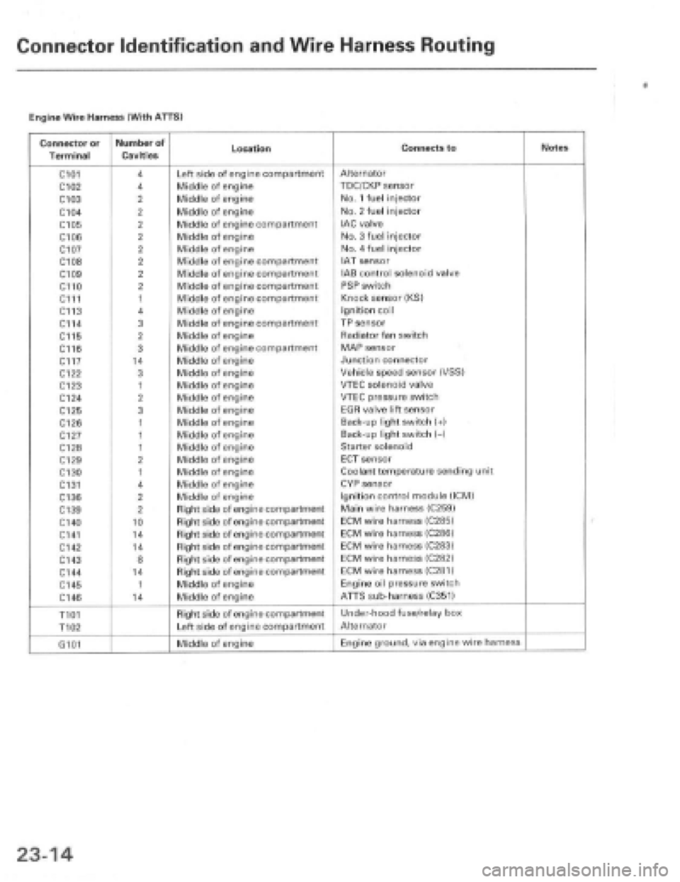 HONDA PRELUDE 1997 Service Repair Manual HONDA PRELUDE 1997 Service Repair Manual