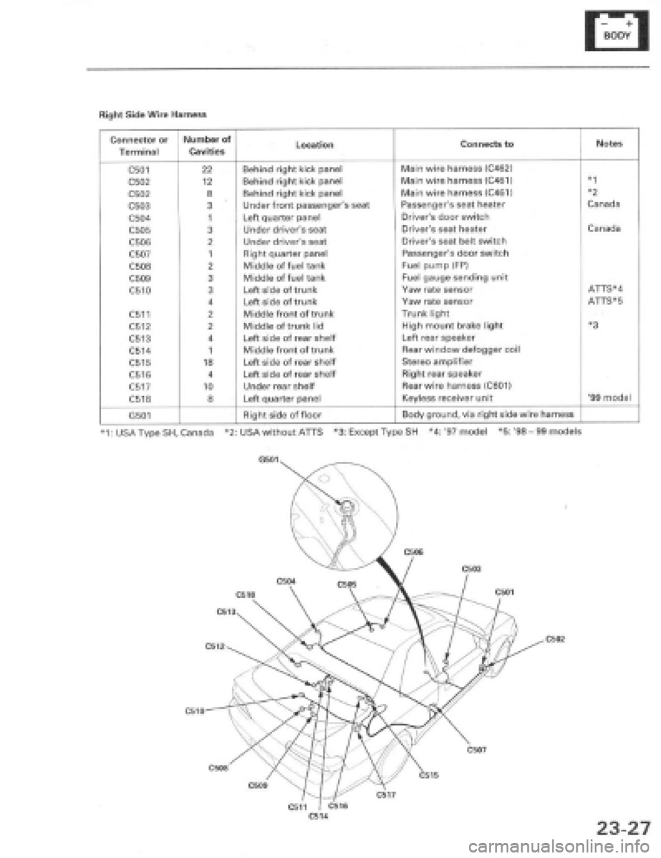 HONDA PRELUDE 1997 Service Repair Manual HONDA PRELUDE 1997 Service Repair Manual