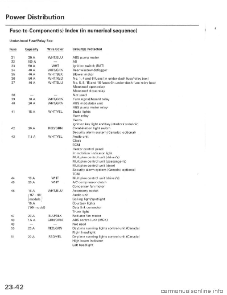 HONDA PRELUDE 1997 Service Repair Manual HONDA PRELUDE 1997 Service Repair Manual