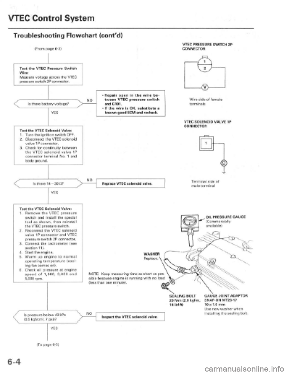 HONDA PRELUDE 1997 Service Repair Manual HONDA PRELUDE 1997 Service Repair Manual