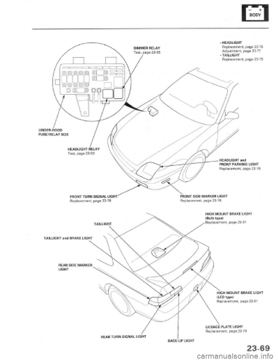 HONDA PRELUDE 1997 Service Repair Manual HONDA PRELUDE 1997 Service Repair Manual