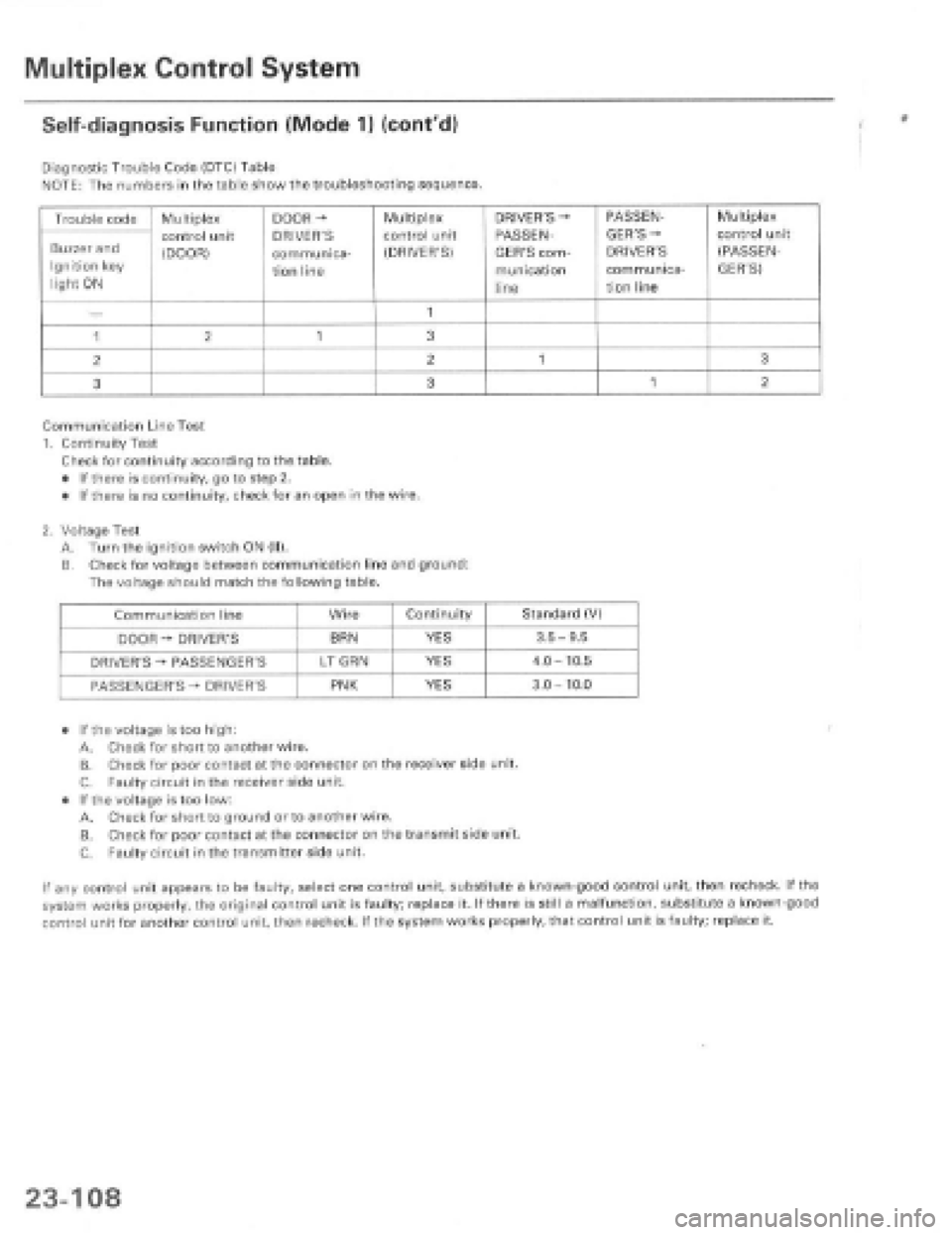 HONDA PRELUDE 1997 Service Repair Manual HONDA PRELUDE 1997 Service Repair Manual