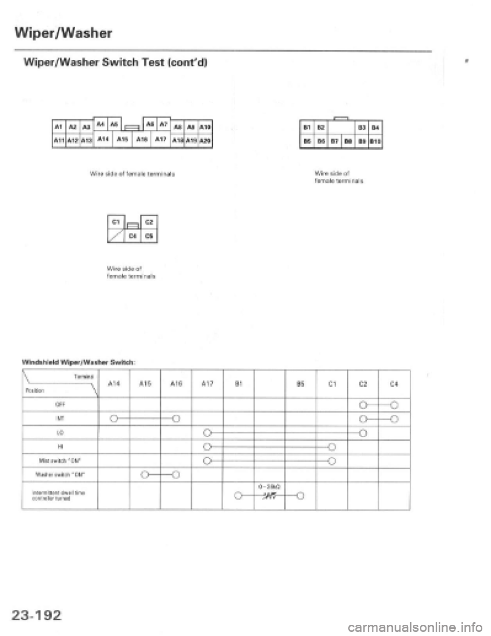 HONDA PRELUDE 1997 Service Repair Manual HONDA PRELUDE 1997 Service Repair Manual