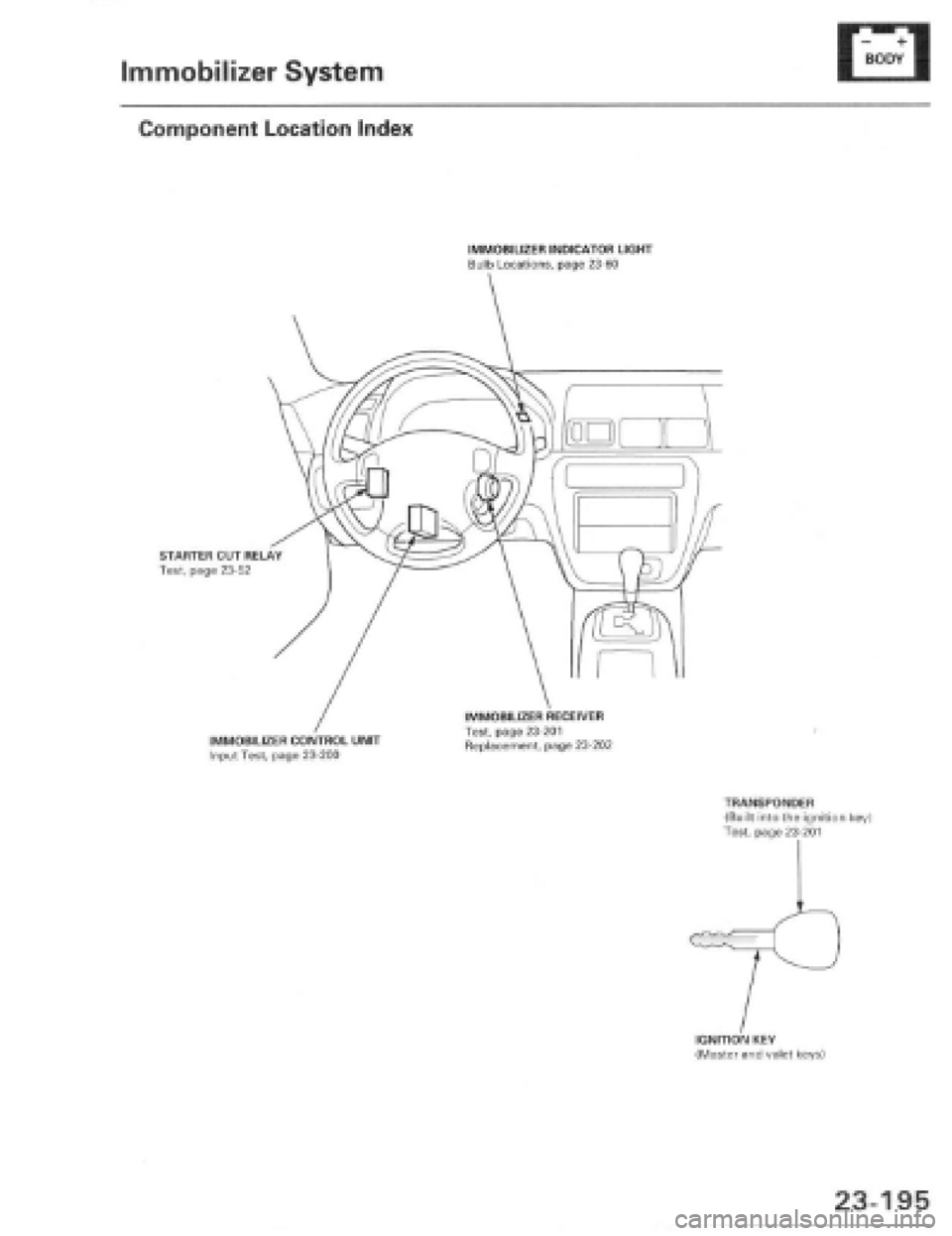 HONDA PRELUDE 1997 Service Repair Manual HONDA PRELUDE 1997 Service Repair Manual