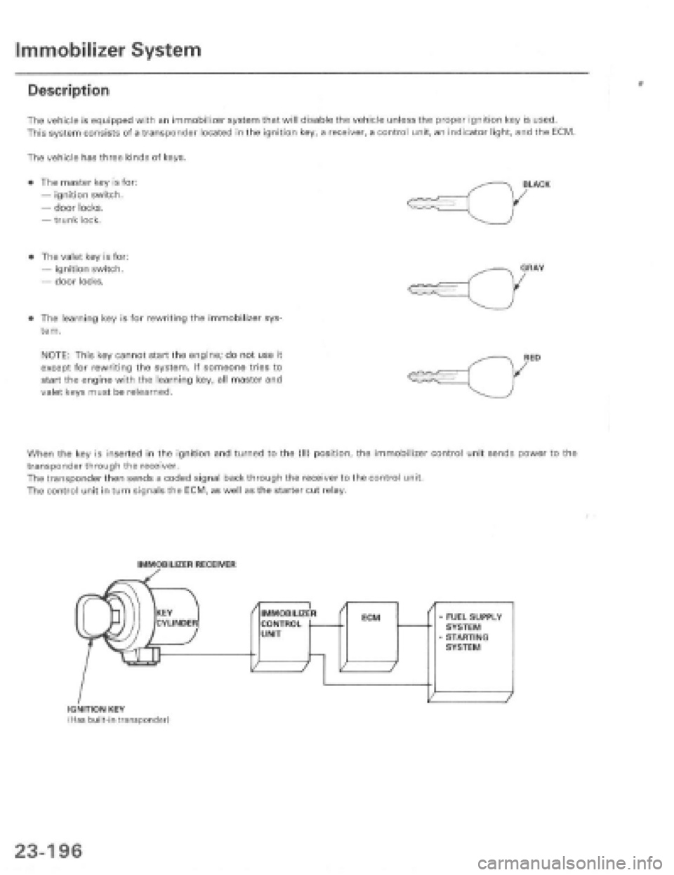 HONDA PRELUDE 1997 Service Repair Manual HONDA PRELUDE 1997 Service Repair Manual