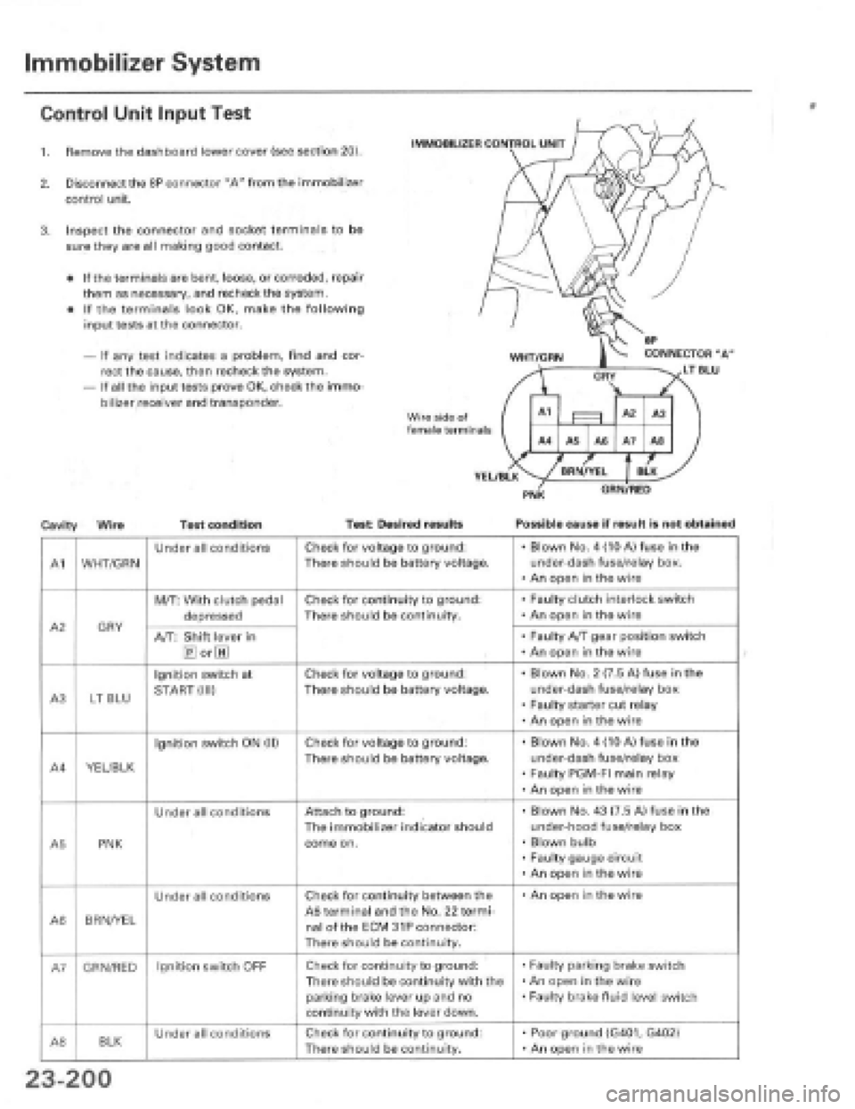 HONDA PRELUDE 1997 Service Repair Manual HONDA PRELUDE 1997 Service Repair Manual