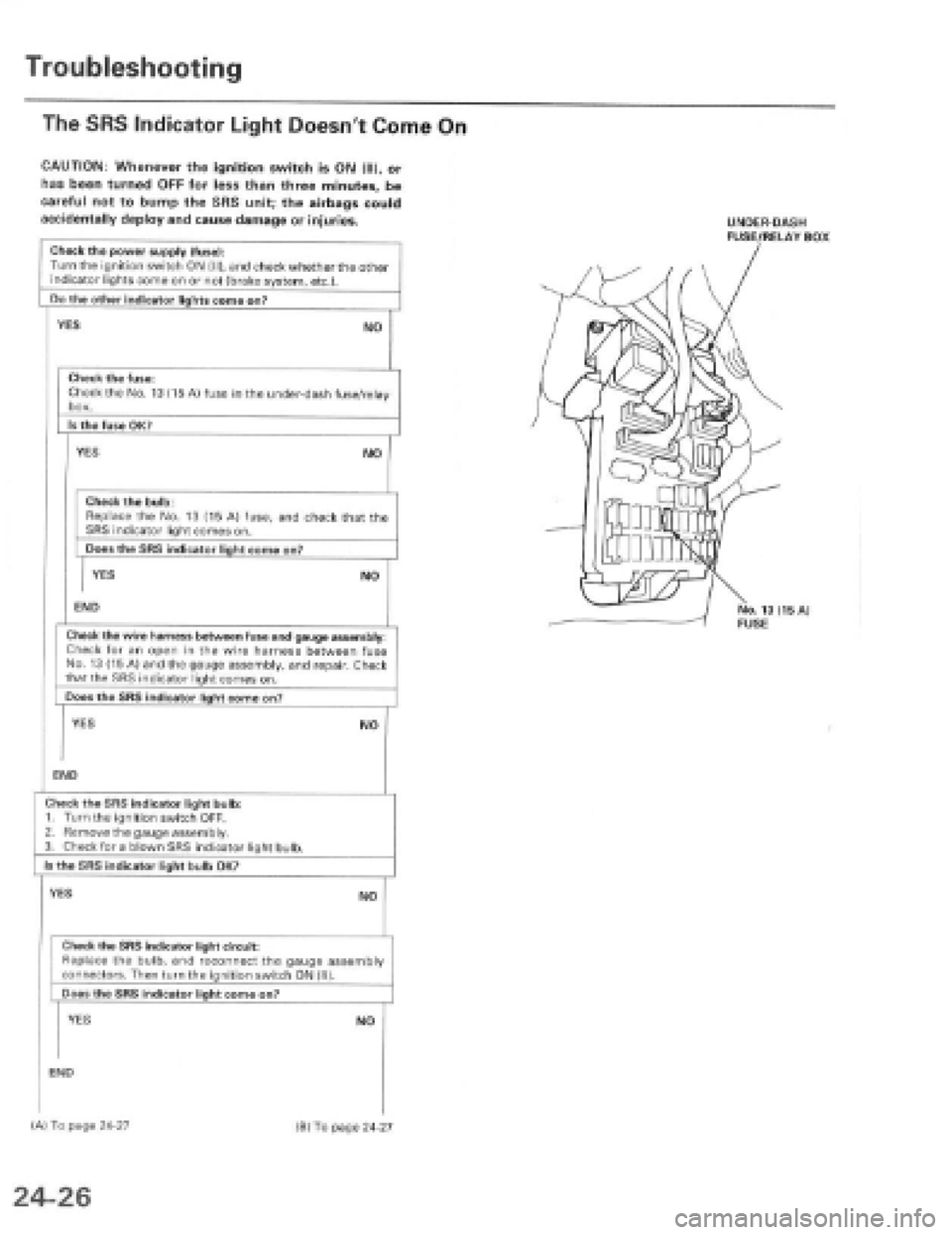 HONDA PRELUDE 1997 Service Repair Manual HONDA PRELUDE 1997 Service Repair Manual